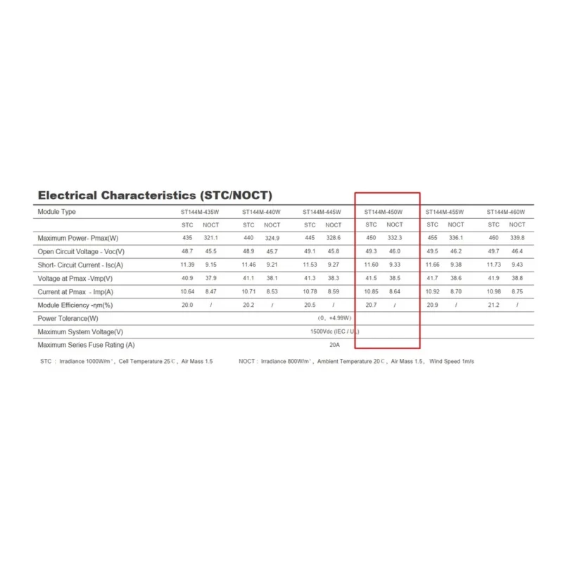 CÔNG TY TNHH MỘT THÀNH VIÊN THƯƠNG MẠI ĐIỆN TỬ NHẬT DUY