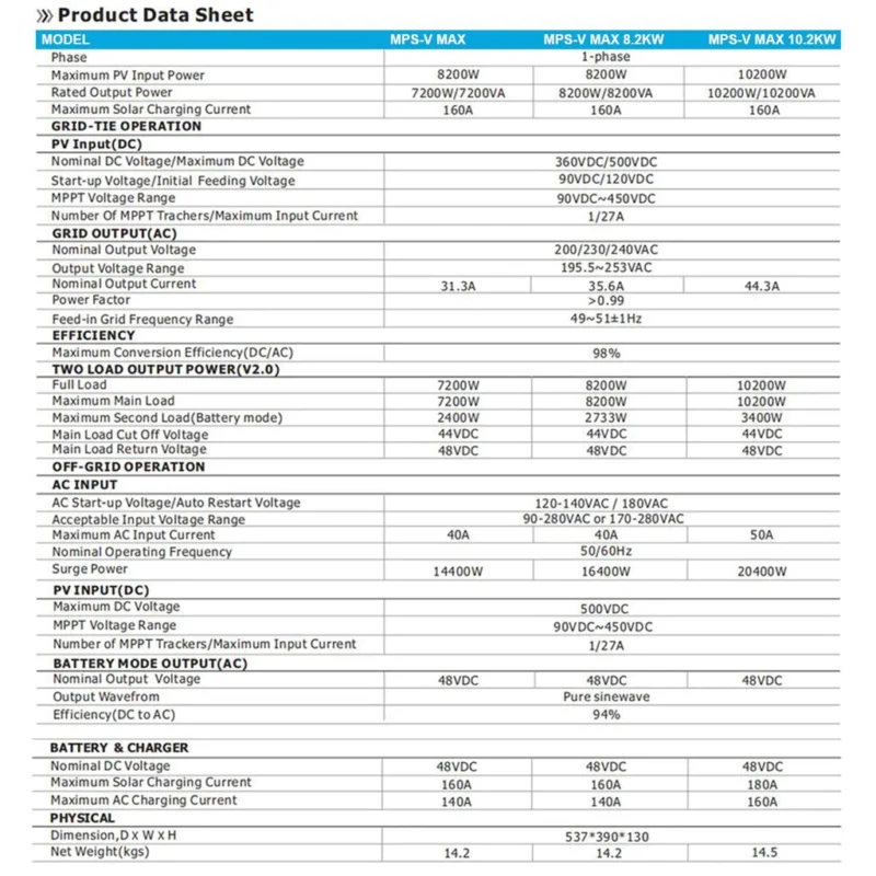 CÔNG TY TNHH MỘT THÀNH VIÊN THƯƠNG MẠI ĐIỆN TỬ NHẬT DUY
