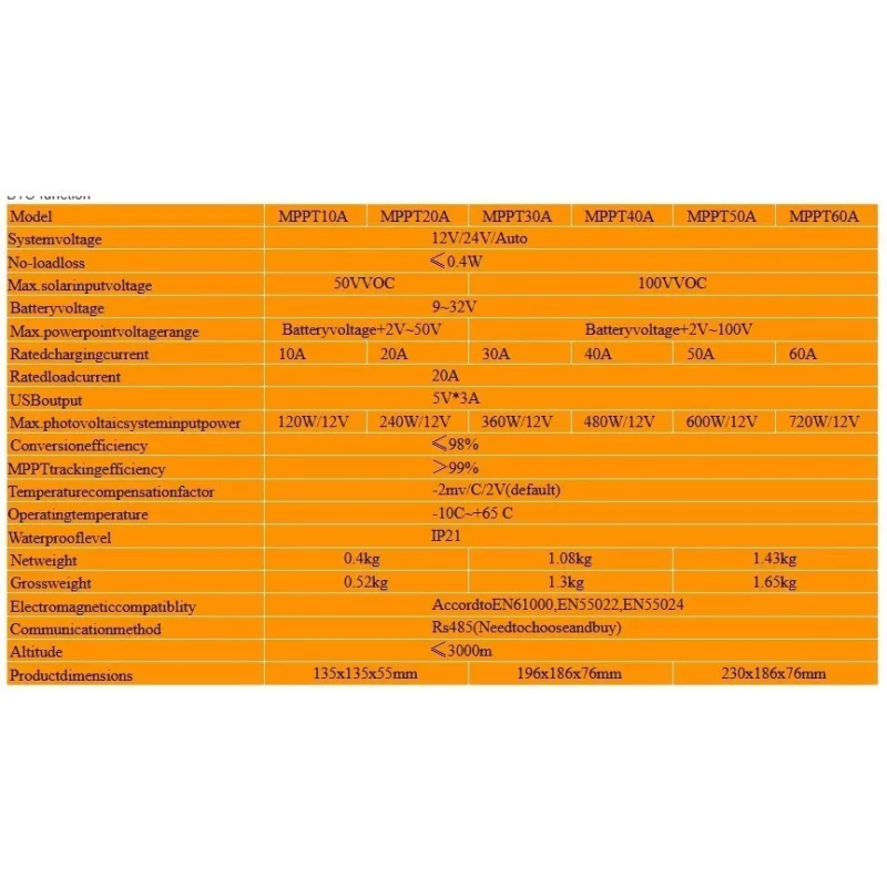 CÔNG TY TNHH MỘT THÀNH VIÊN THƯƠNG MẠI ĐIỆN TỬ NHẬT DUY