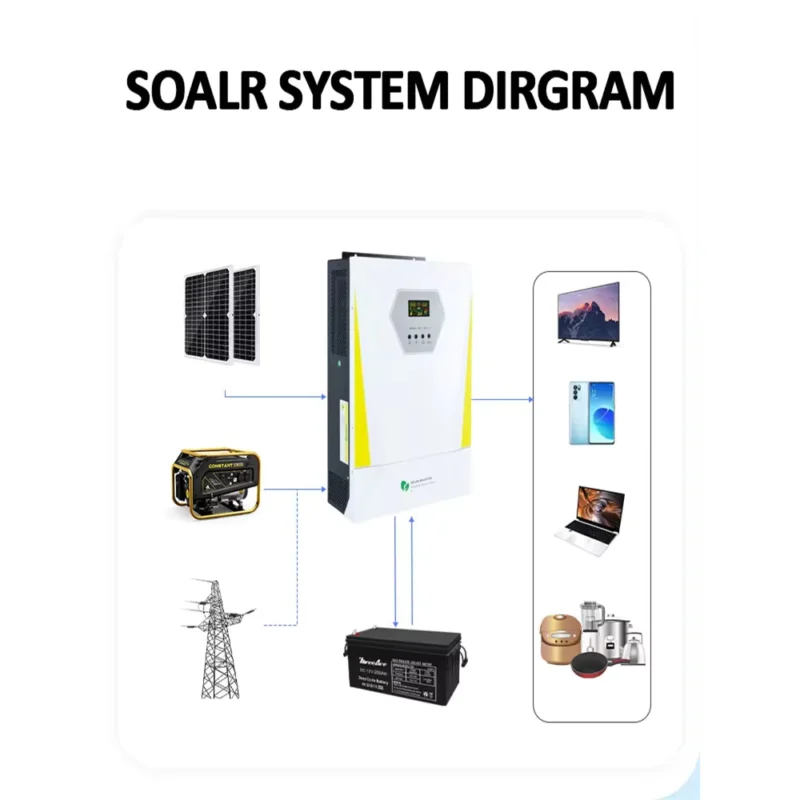 CÔNG TY TNHH MỘT THÀNH VIÊN THƯƠNG MẠI ĐIỆN TỬ NHẬT DUY