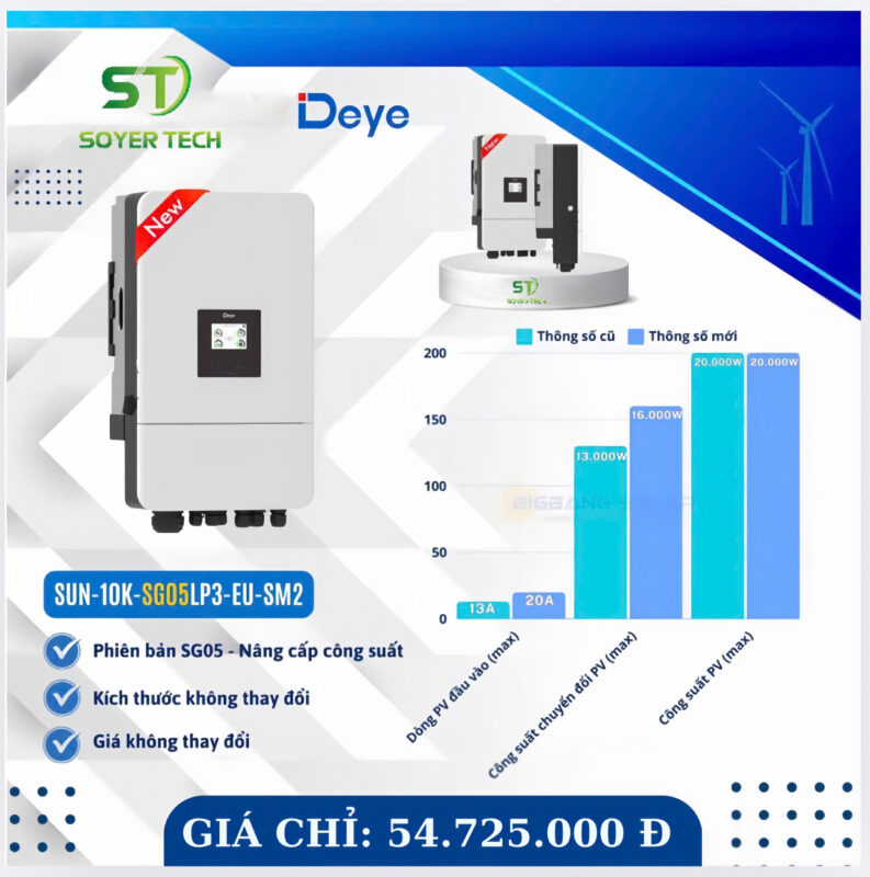 CÔNG TY TNHH MỘT THÀNH VIÊN THƯƠNG MẠI ĐIỆN TỬ NHẬT DUY