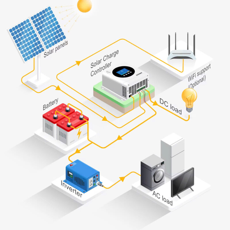 CÔNG TY TNHH MỘT THÀNH VIÊN THƯƠNG MẠI ĐIỆN TỬ NHẬT DUY